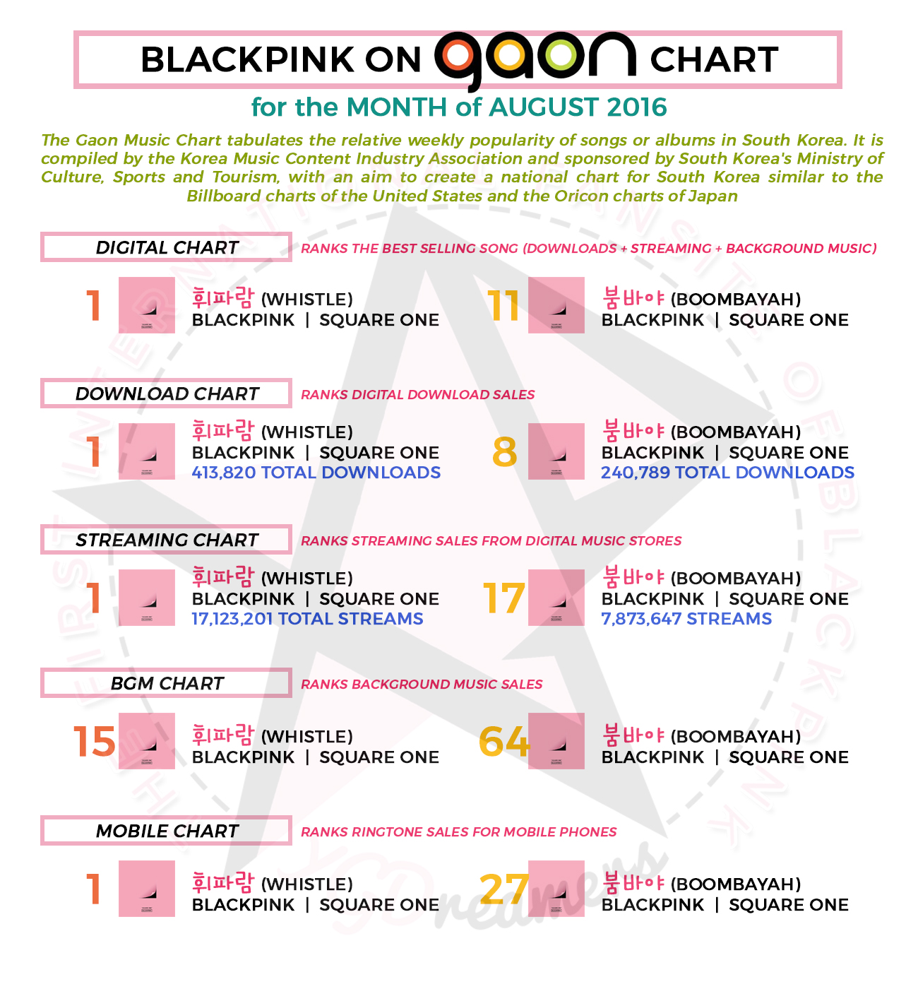 Kpop Chart Download