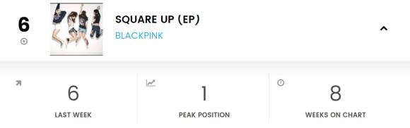 180818 WORLD ALBUMS CHART - SQUARE UP