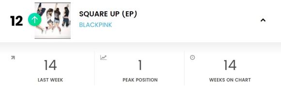 180929 WORLD ALBUMS CHART - SQUARE UP