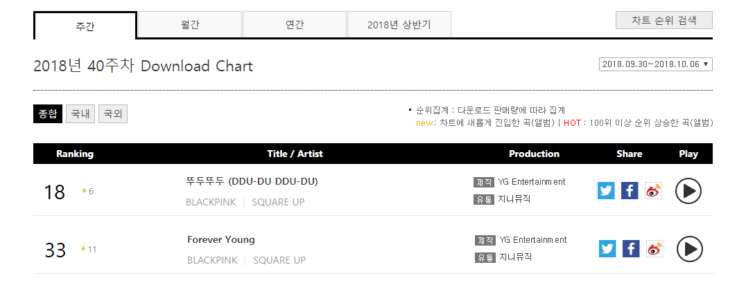 Gaon Download Chart