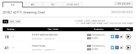 GAON 181014-20 STREAMING DOM+INTL